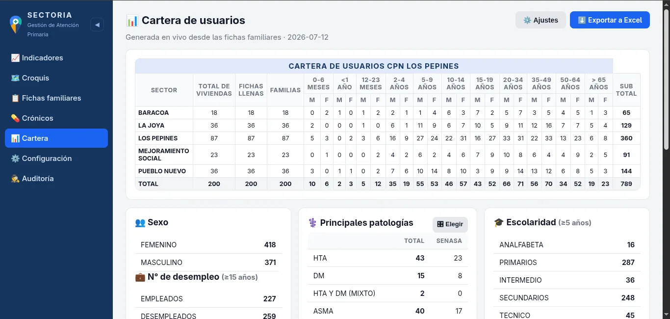 Cartera de usuarios completa por sectores y grupos etarios, exportable a Excel